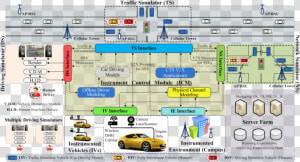 Self Driving Models Environment  HD Png Download