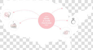 Care Package Png  Transparent Png