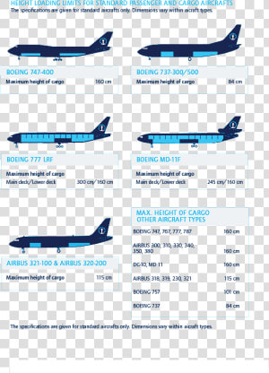 Wide body Aircraft  HD Png Download