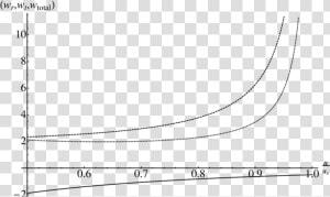 Plot  HD Png Download