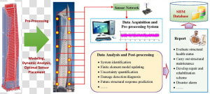 Building Structural Health Monitoring  HD Png Download
