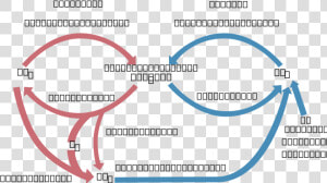 How To Set Use Cycle Biologic Of Carbon Icon Png   Biohazard Symbol With The Cycle Of Infection  Transparent Png