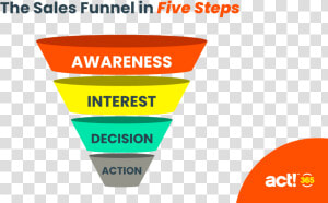 The Sales Funnel In Five Steps  HD Png Download