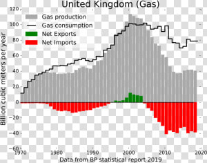 Germany Gas Consumption 2017  HD Png Download