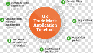 Trade Mark Timeline   Cfd  HD Png Download