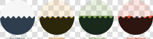 Cast Iorn Seasoning Layers  HD Png Download