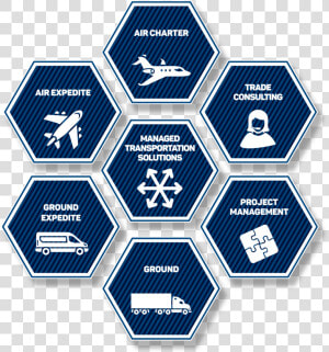 Strategische Model Integrated Care  HD Png Download