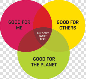 Guiltfree   Guilt Free Consumption  HD Png Download