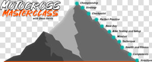 Motocross Png  Transparent Png