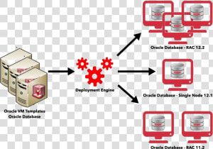 Oracle Rac 12c  HD Png Download