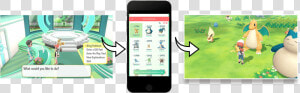 Pokémon Let S Go Eevee And Let S Go Pikachu Go Park   Intercambio De Pokémon Go A Nintendo Switch  HD Png Download