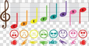 Solfege Hand Sign Curwen Kodaly Singing Poster Music   Music Hand Signs  HD Png Download