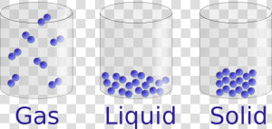 States Of Matter Ks2  HD Png Download