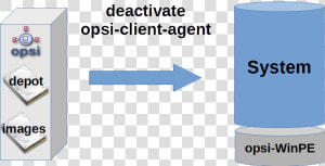 Deactivating The Opsi Client Agent   Graphic Design  HD Png Download