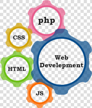 K D Technologies School   Web Development Images In Png  Transparent Png
