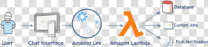 Miztiik Aws Lex Chat Bot Faq   Changeboard  HD Png Download