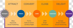 Ppc And Seo Difference  HD Png Download