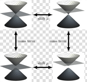 Tuning Of Dirac Matter   Dirac Matter  HD Png Download