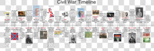 Picture   American Civil War Timeline  HD Png Download