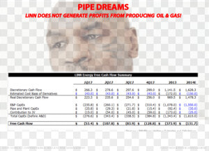 Voodoo Accounting Face Tattoos   Tyson  HD Png Download
