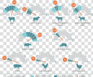 Methane Emissions From Ruminants  HD Png Download