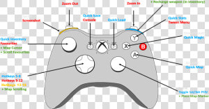 The Mouse Cursor And Then Use The Keyboard Right Arrow   Skyrim Controller Mapping  HD Png Download