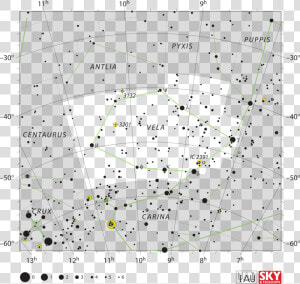 Vela Constellation Myth Facts Location  HD Png Download