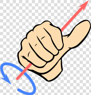 Right Hand Screw Rule  HD Png Download