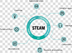 Makelearn jpg2   Movimiento Maker En Educacion  HD Png Download