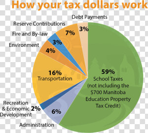 Tax Dollars Pie Chart   2018 Tax Dollars Pie Chart  HD Png Download