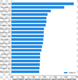 Index   Highest Upvoted Reddit Post  HD Png Download