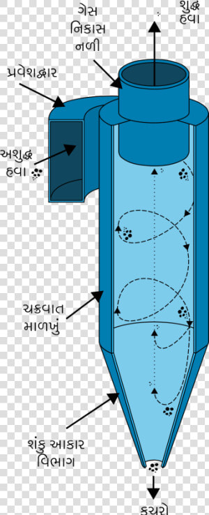 Transparent Line Separator Png   Cyclone Separator  Png Download