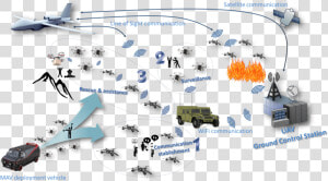 Overview Of The Framework Design And Use Cases   Hmmwv Clip Art  HD Png Download