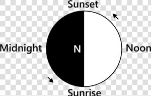 Sunrise And Sunset Direction  HD Png Download