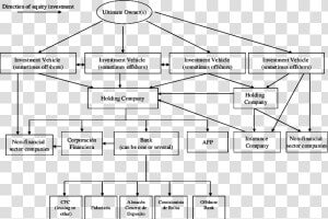 Structure Of A Conglomerate  HD Png Download