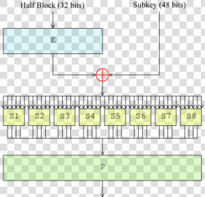 Data Encryption Standard Infobox Diagram   Substitution Box In Des  HD Png Download