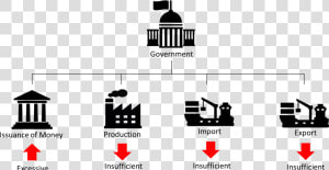 Government Clip Art  HD Png Download