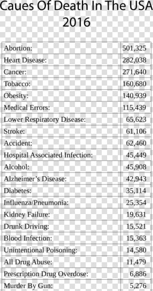 Causes Of Death In The Usa 2016 Clip Arts  HD Png Download