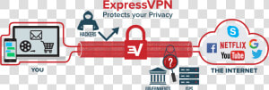 What Is A Vpn   Express Vpn  HD Png Download