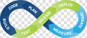 Continuous Integration Icon  HD Png Download