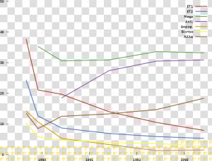 Greece Tv Viewings Early 90s   Plot  HD Png Download