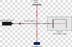 Ftir Basic   Michelson Interferometer  HD Png Download