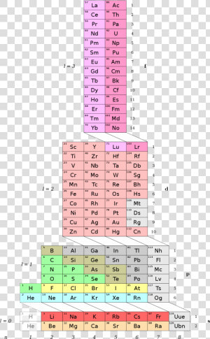 Adomah Periodic Table  HD Png Download