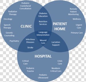 Venn Diagramm   Circle  HD Png Download