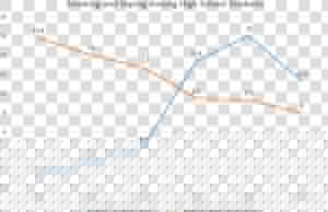 Teen Vaping Graph  HD Png Download