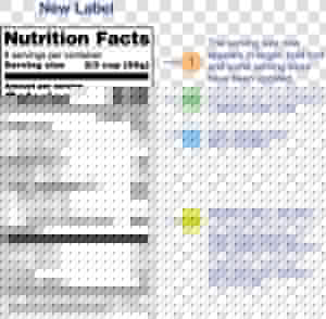 New Nutrition Facts Label   New Food Labels 2020  HD Png Download