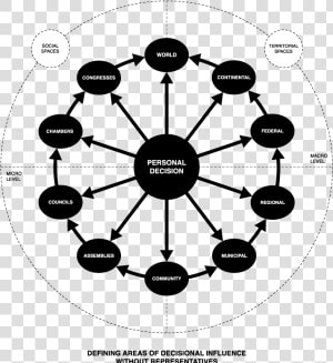 Personal   Chart Related To E Commercce  HD Png Download