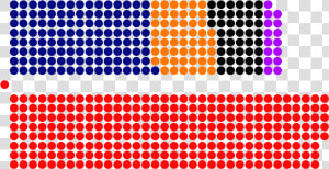 Composition Of House Of Commons 2017  HD Png Download