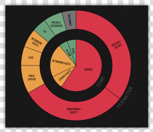 Balbix Dashboards  HD Png Download