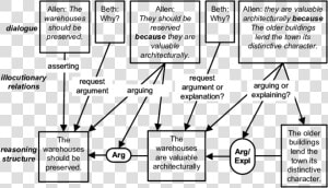 Argument Dialogue Examples  HD Png Download